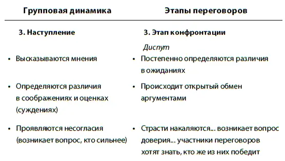 Советы Пришло время упаковать ваши доводы и продать идеи используя тот - фото 43
