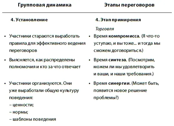 Советы Пора воспользоваться тактикой переговоров если то Мыслите - фото 45