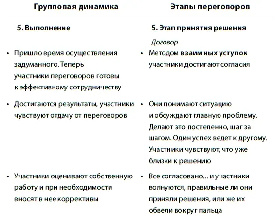 Советы Определите в каких вопросах вы согласны с оппонентом и начинайте - фото 47