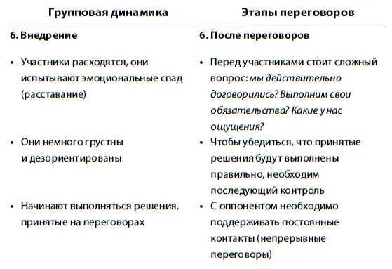 Советы Не подумайте что переговоры уже окончились Сейчас наступает самый - фото 49