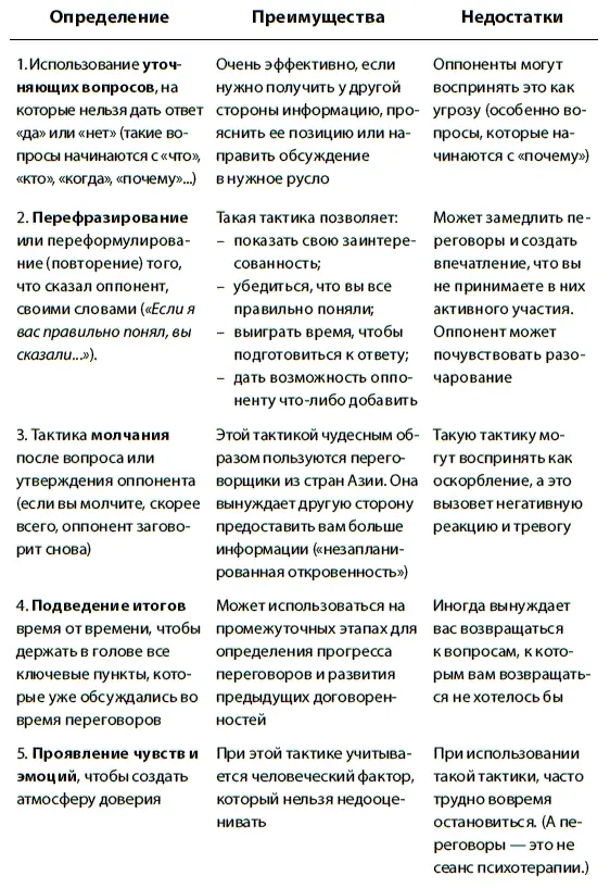 Нетрадиционные переговорные навыки 11 Во время переговоров потратьте минуту - фото 54