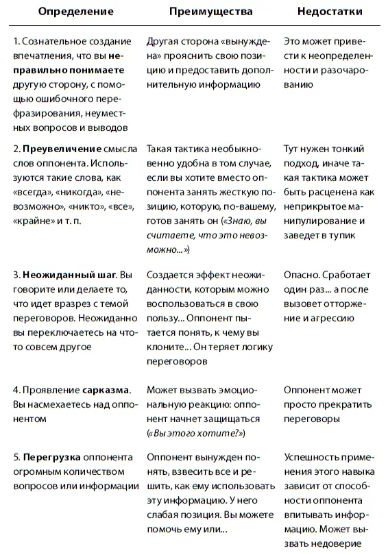 Поведение во время переговоров Ниже приведены пять таблиц с характеристиками - фото 55