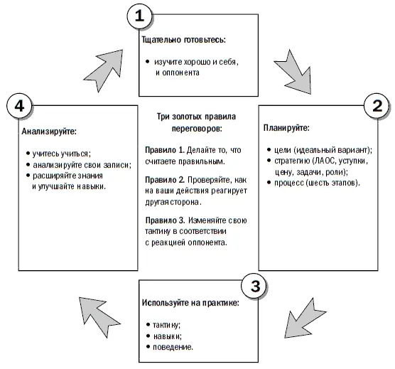 Литература для переговорщика Anzieu D La psychologie de la negotiation entre - фото 83