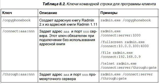 По умолчанию подключение осуществляется в режиме полного контроля задать иной - фото 250