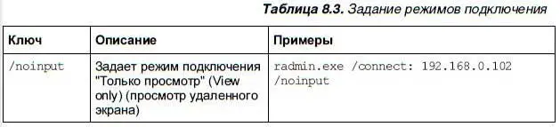 В режимах полного контроля и просмотра применимы лишь эти ключи табл 84 - фото 251