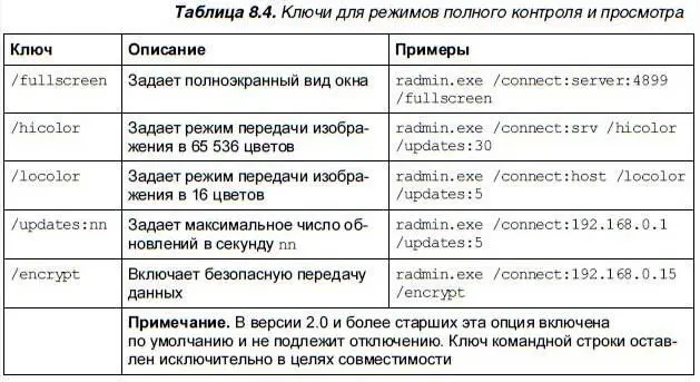 В табл 85 приведены прочие ключи для Radmin Client Что нового в - фото 253