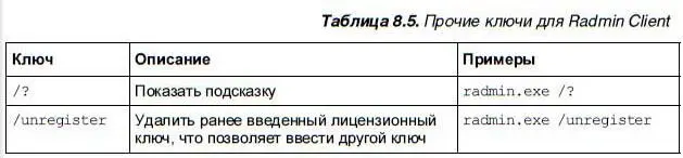 Что нового в третьей версии Radmin Как я уже говорил третья версия - фото 254