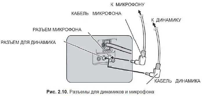 Модемы Модем аббревиатура составленная из слов модулятордемодулятор - фото 41