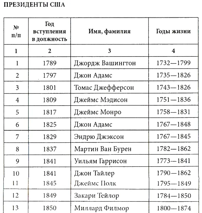 ИЗ АРХИВА СОБЫТИЙ 4 апреля 1841 года умер на посту президента Уильям Генри - фото 2