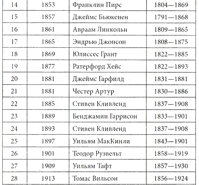 ИЗ АРХИВА СОБЫТИЙ 4 апреля 1841 года умер на посту президента Уильям Генри - фото 3