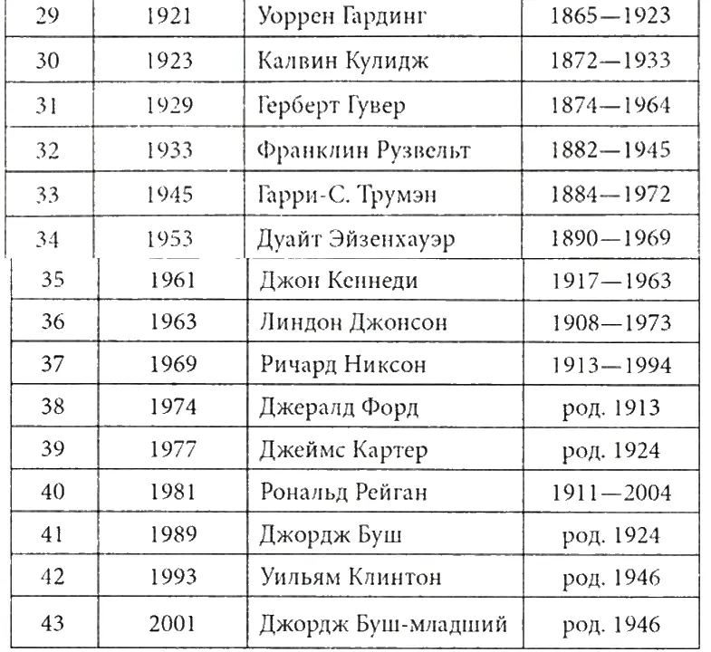ИЗ АРХИВА СОБЫТИЙ 4 апреля 1841 года умер на посту президента Уильям Генри - фото 4