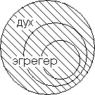 Здесь можно уточнить дух представляет собою только ту часть ментала которая - фото 11