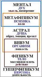 Создать преакт значит представить себе в достаточно ярких деталях какие - фото 14