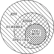 Живой объект подвержен тем же разрушительным тенденциям но дух - фото 7