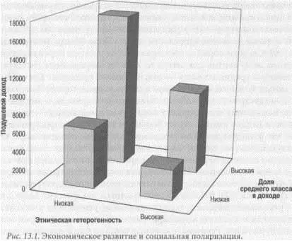 Когда мы изучаем данные по странам выясняется что в обществах с консенсусом - фото 15