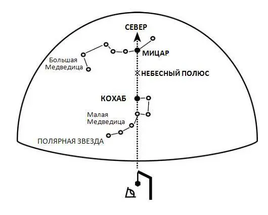 Рис 42Выравнивание Великой пирамиды Хуфу по Мицару и Кохабу в 2478 г до - фото 5