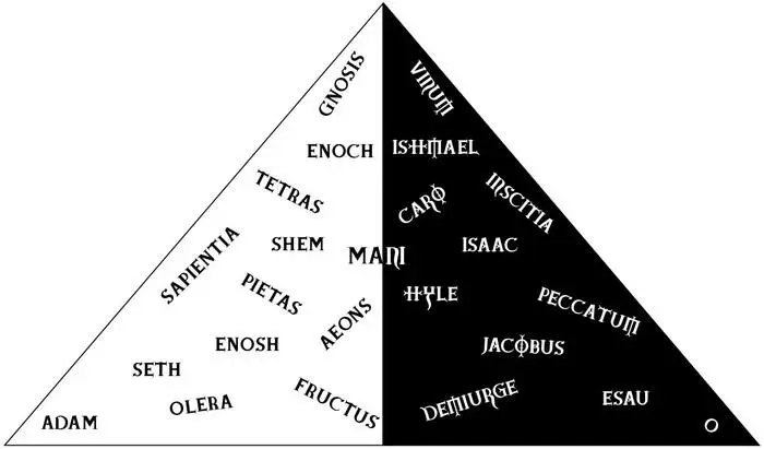 Those in the light represented the goodthe prophets fruit wisdom gnosis - фото 2