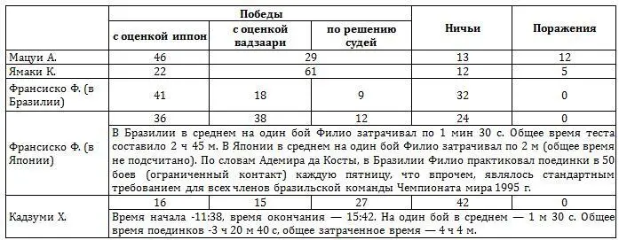 Пятьдесят боёв Александра Нестеренко Алексей ГОРБЫЛЁВ В марте этого года - фото 161