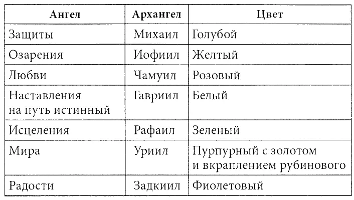 К ТОНКОМУ МИРУ ЧЕРЕЗ ТЕОСОФИЮ Теософия утверждает что невидимые миры не только - фото 2