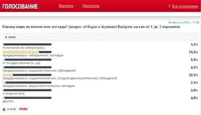 Результатына Эхе Москвы Это здесь в ЖЖ Больше всего меня так сказать - фото 37