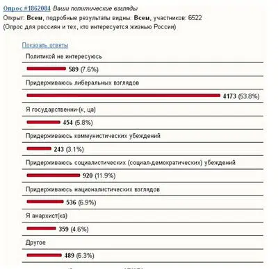 Это здесь в ЖЖ Больше всего меня так сказать призадумало голосование на - фото 38