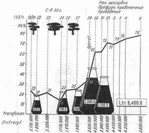 Рис 46Больной С 32 лет Рак желудка Профузное кровотечение Прободение - фото 66