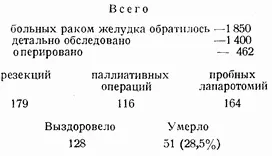 Эти сведения мы почерпнули из монографии А В Мельникова О раке желудка - фото 84