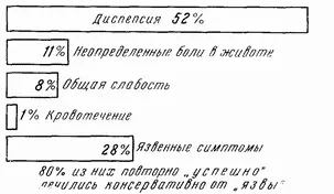 Рис 61Первые симптомы и жалобы Гораздо важнее попытаться выяснить основные - фото 85