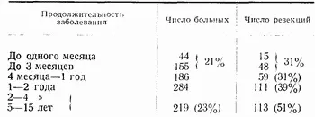 Затруднительность и запоздалость диагнозов демонстрируются на рис 62 где - фото 87