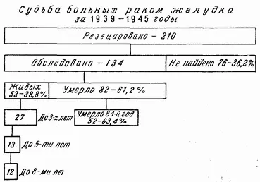 Рис 67 Рис 68 По данным клиники проф Е Л Березова разработанным П - фото 91