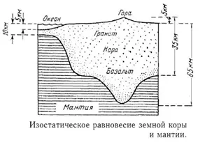 Зачастую кажется естественным вопрос куда же девалась вода после Всемирного - фото 16