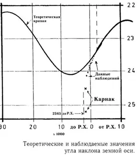 Так возникла гипотеза столкновения Земли с крупным космическим телом или как - фото 41