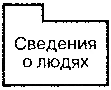 Рис 47 Нотация языка UML для пакетов Пакет созданный в списке браузера - фото 31
