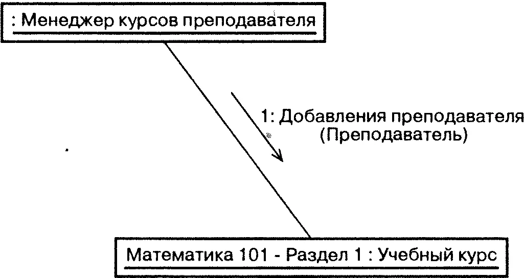Рис 510 Нотация языка UML для объектов связей и сообщений на диаграмме - фото 48