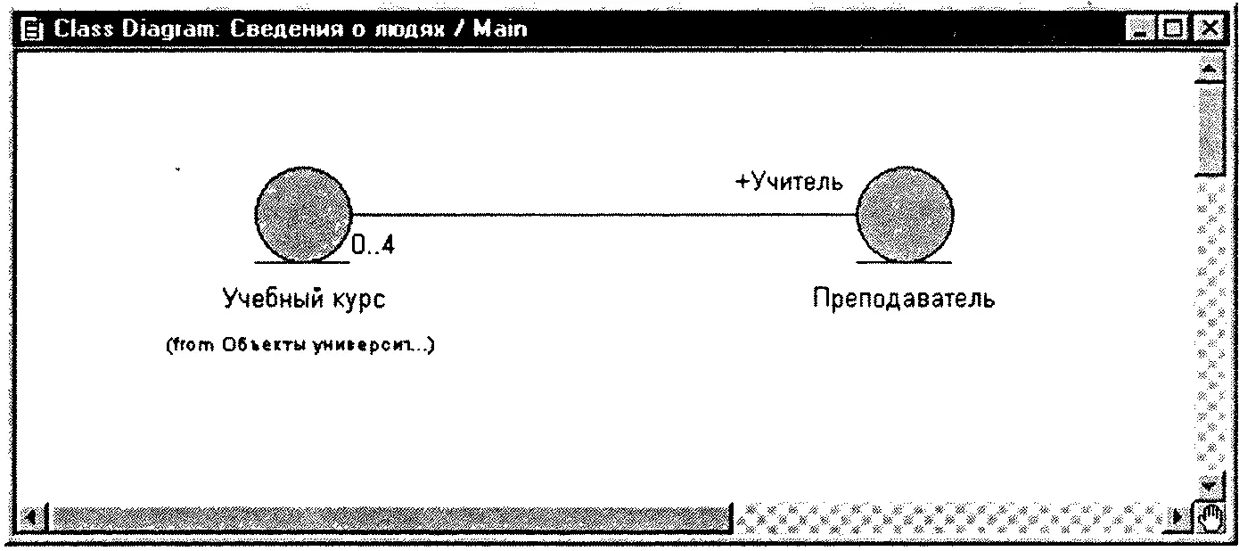 Рис 67 Название роли Диаграмму на рис 67 можно объяснить так один - фото 58
