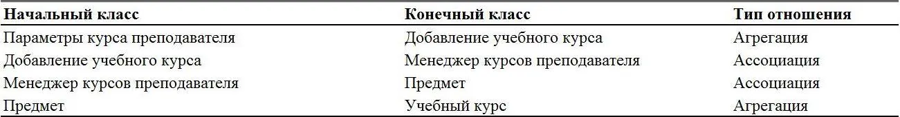 Диаграмма классов с указанными отношениями изображена на рис 69 Рис - фото 60