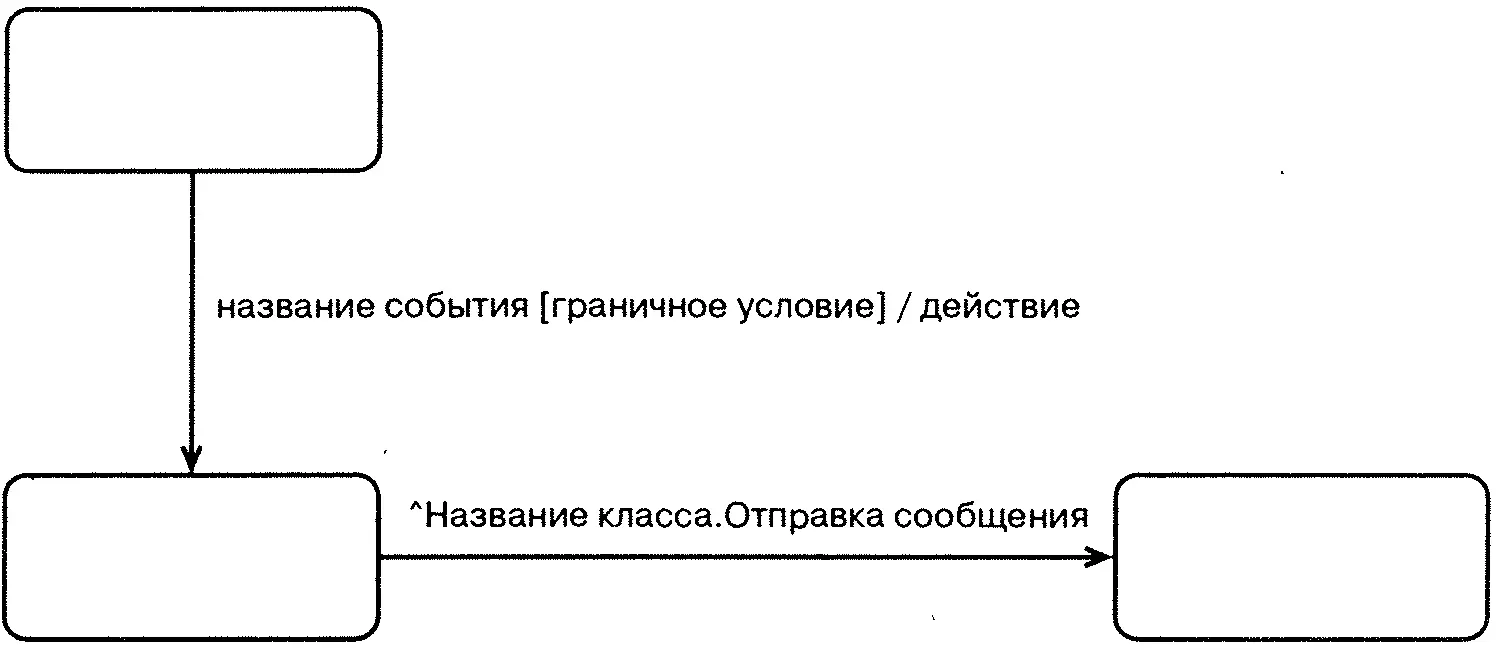 Рис 98 Нотация языка UML для параметров переходов Последовательность - фото 82