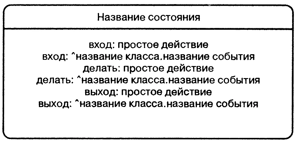 Рис 910 Нотация языка UML для параметров состояний Рис 911 Параметры - фото 84