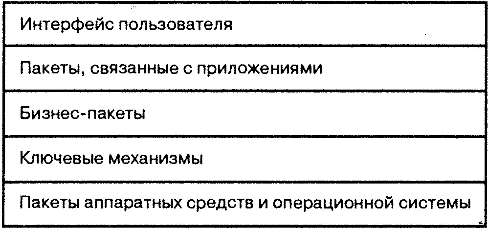 Рис 113 Уровни системы Нотация языка UML для изображения пакетов в - фото 88