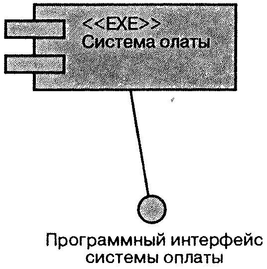 Рис 119 Интерфейс компонента В программе Rational Rose информация для - фото 94