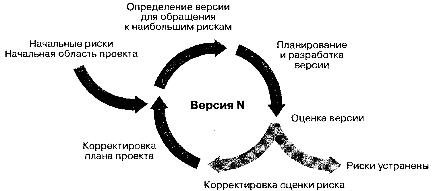Рис 121 Процесс планирования версий План выпуска версий для задачи - фото 97