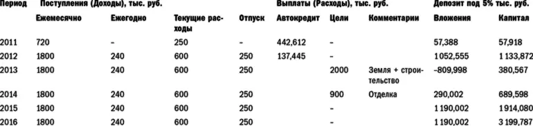 Роман был удивлен тем как быстро можно самостоятельно сделать накопления не - фото 64