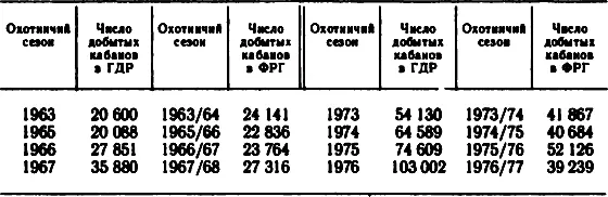 Ненормально высокий рост численности в последние годы можно объяснить - фото 5