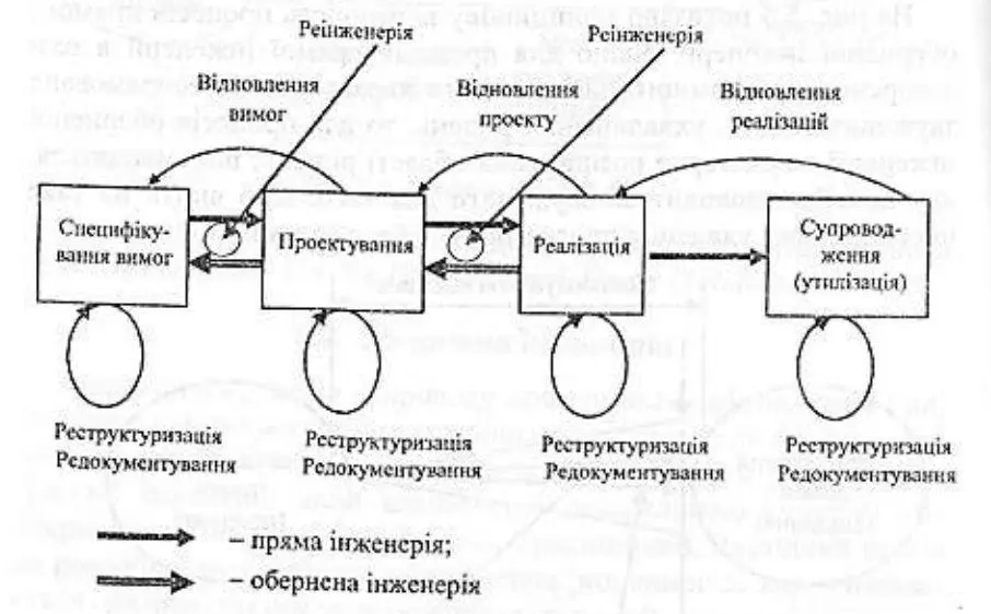 Рис 56 Методи оберненої інженерії До цих методів належать такі - фото 18