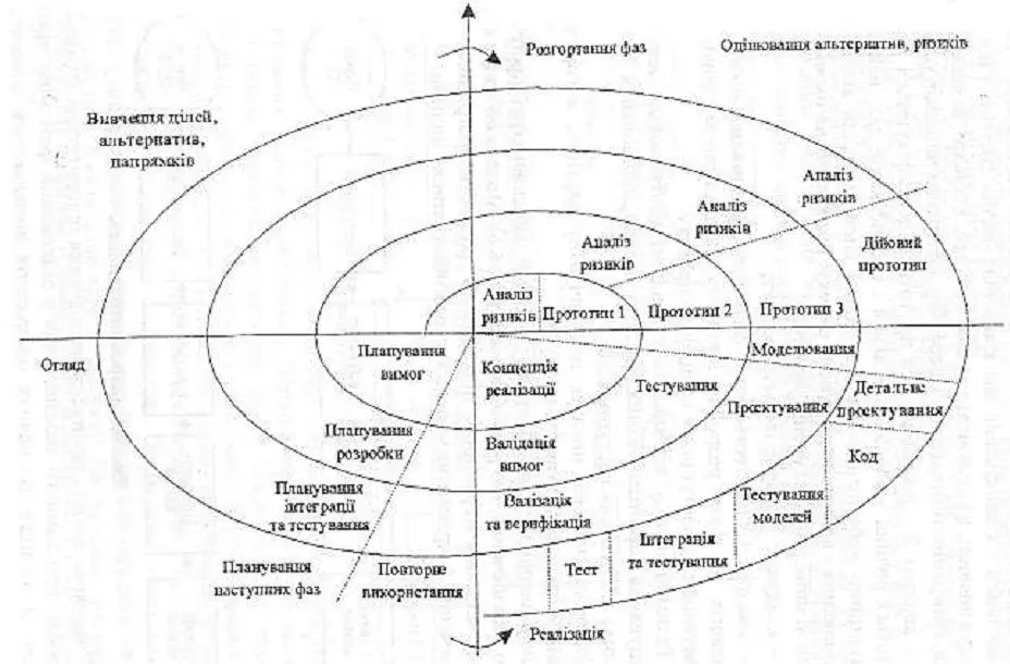 Рис 65 Спіральна модель Спіраль розташована в чотирьох квадратах У кожному - фото 32