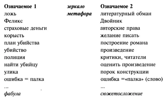 Этот список конечно можно продолжить Структура определяет главным образом - фото 2