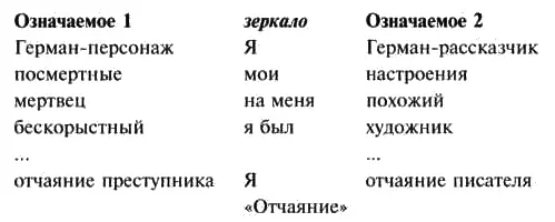Теперь понятна ключевая фраза всякое произведение искусства обман В - фото 3