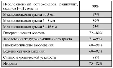 Заказать тренажер Грэвитрин вы можете по телефону 89038805582 по почте - фото 119