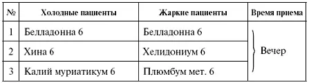 Болевые ощущения связаны с тем что эти клетки эндометрия вместе с самой маткой - фото 6