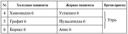 Болевые ощущения связаны с тем что эти клетки эндометрия вместе с самой маткой - фото 7